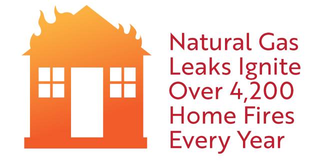 Gas leaks are signs you need gas line repair.