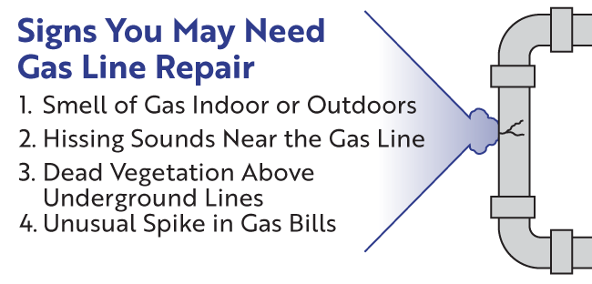 There are a few signs that will signalize you need gas line repair.