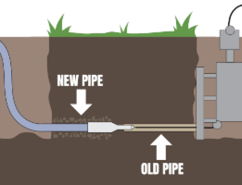 How Much Does Sewer Line Repair Cost?